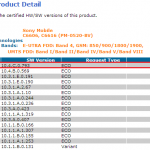 10.4.C.0.793 firmware certified for Xperia Z C6606 and C6616