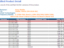 10.4.C.0.793 firmware certification for Xperia Z C6606 and C6616 on PTCRB.