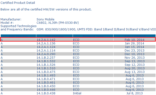 14.2.A.1.142 firmware certification for Xperia Z Ultra C6802