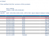 14.2.A.1.142 firmware certification for Xperia Z1 C6902