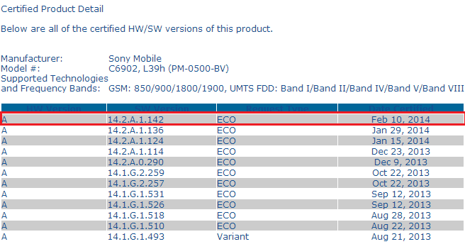 14.2.A.1.142 firmware certification for Xperia Z1 C6902