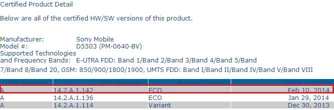 14.2.A.1.142 firmware certification for Xperia Z1 Compact D5503 on PTCRB.