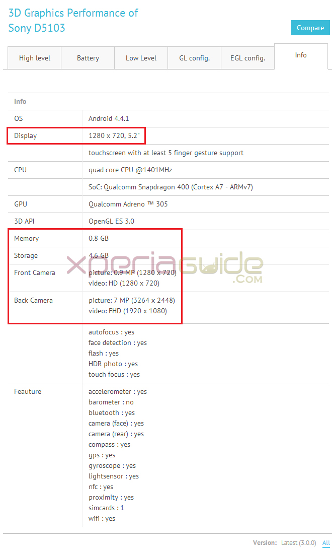 Sony D5103 Specifications Leaked