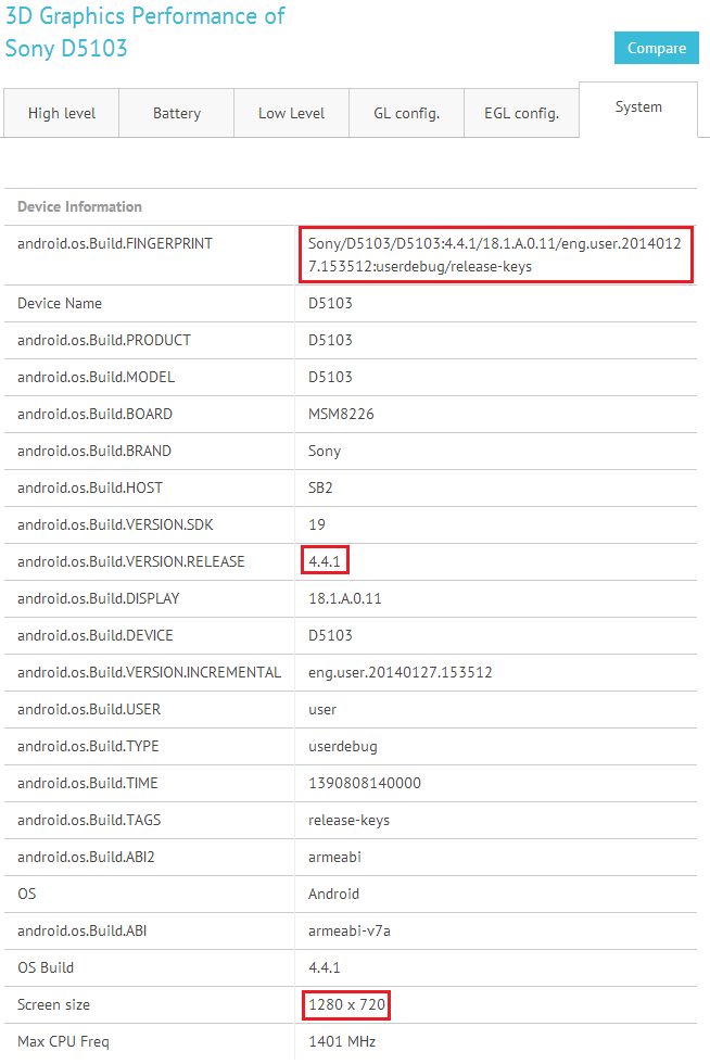 Sony D5103 spotted with 720p Display