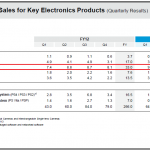 Sony’s Q3 FY2013 Earnings Announcement – Ships 10.7 Million Xperia Smartphones