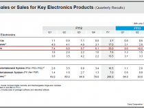 Sony's Q3 FY2013 Earnings Announcement