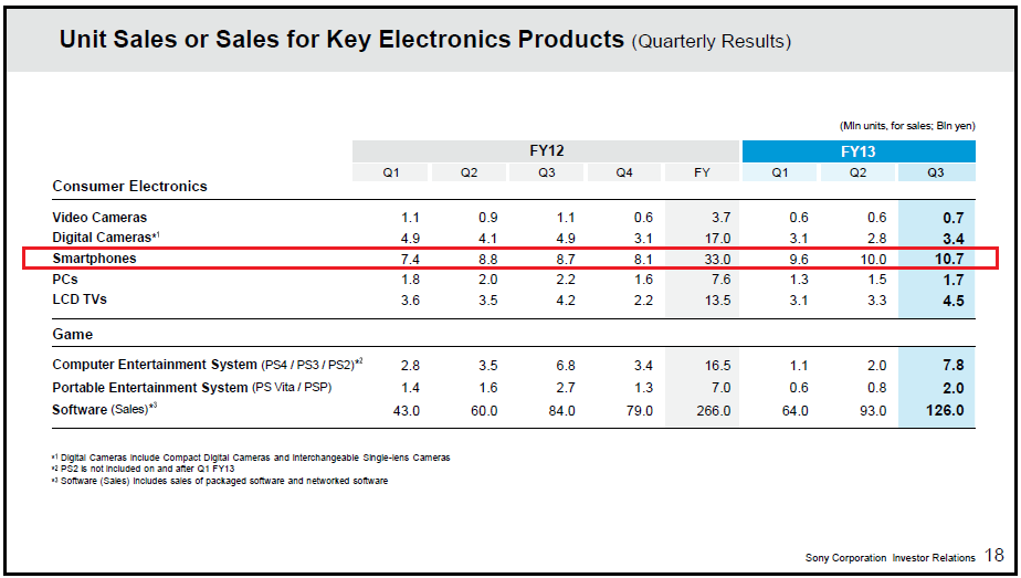 Sony's Q3 FY2013 Earnings Announcement