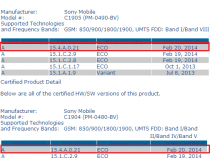 Xperia M 15.4.A.0.21 firmware