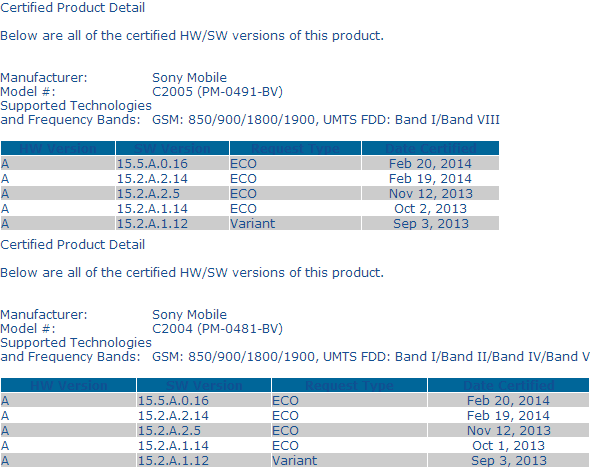 Xperia M Dual 15.5.A.0.16 firmware