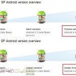 Xperia SP Android 4.4 KitKat under investigation now, Will it receive?