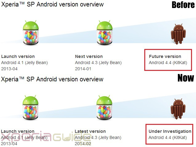 Xperia SP Android 4.4 KitKat update