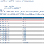 14.2.A.1.144 firmware certified for Xperia Z1, Xperia Z1 Compact