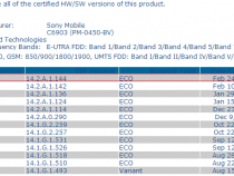 Xperia Z1 14.2.A.1.144 firmware