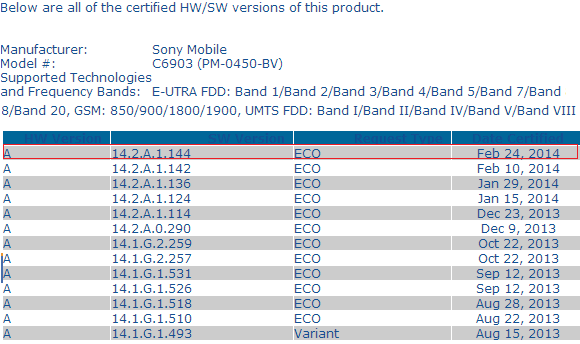 Xperia Z1 14.2.A.1.144 firmware