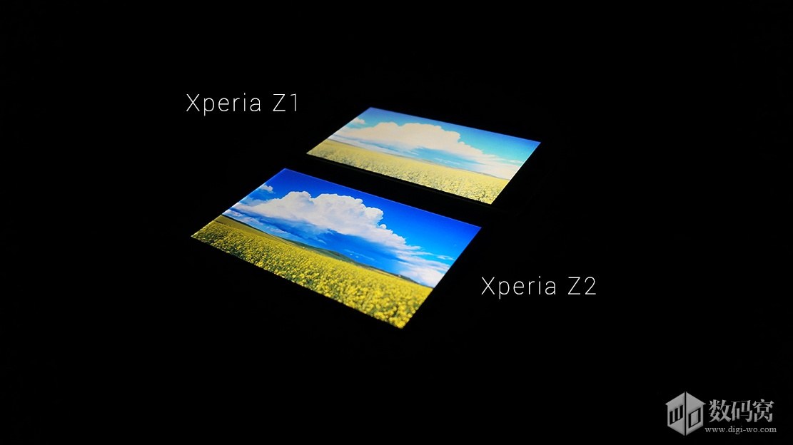 Xperia Z1 vs Z2 Display comparison