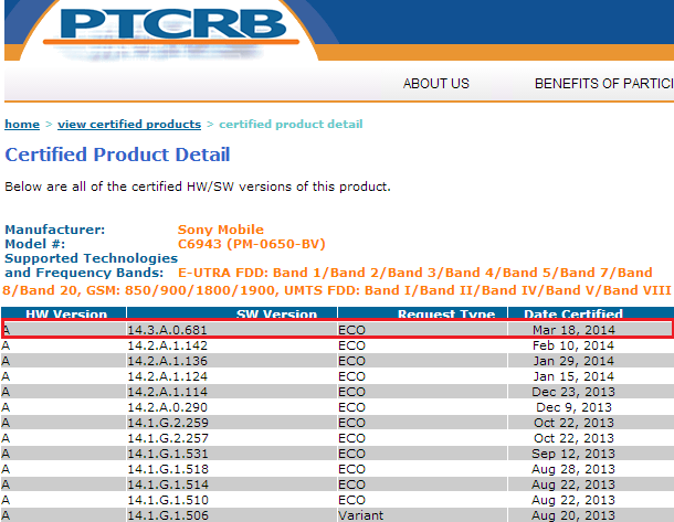 Xperia Z1 14.3.A.0.681 firmware PTCRB