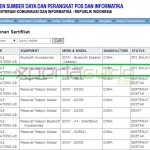 Sony D5103 spotted at Indonesian Postel, Coming soon