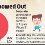 Sony is 2nd largest smartphone brand in India, Replaced Apple from 2nd spot