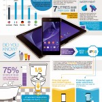 Benefits of a waterproof phone infographic from Sony