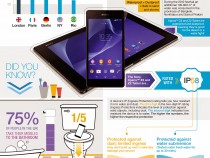 Benefits of a waterproof phone infographic from Sony