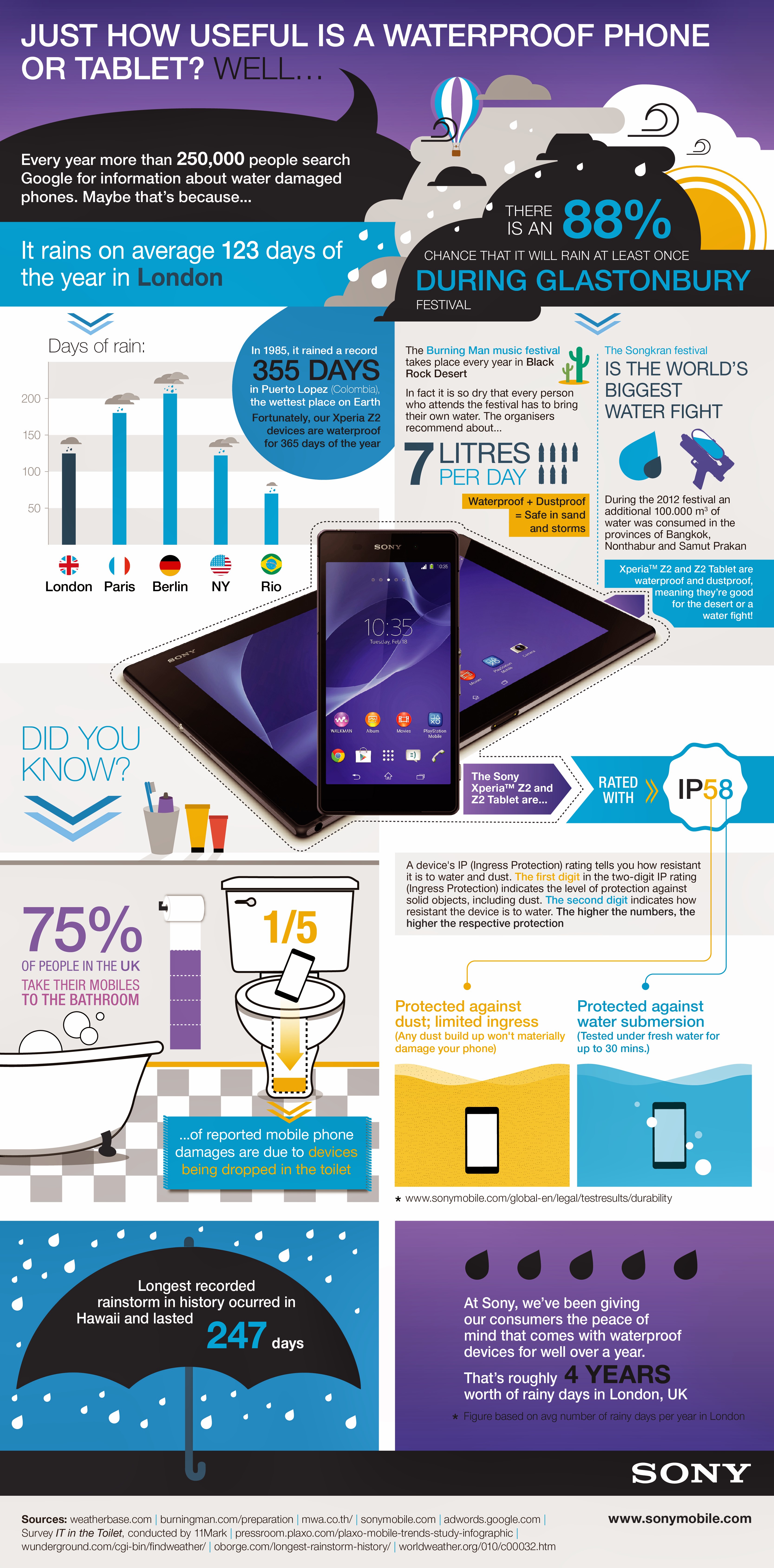 Benefits of a waterproof phone infographic from Sony