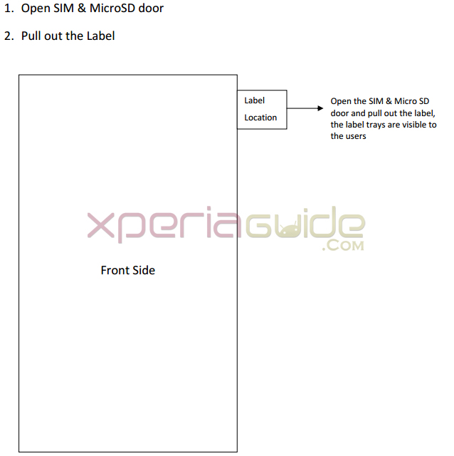 Xperia FCC ID PY7PM-0732-BV Labels