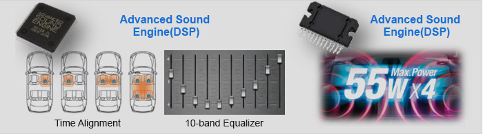 Sony XSP-N1BT sound output 55W