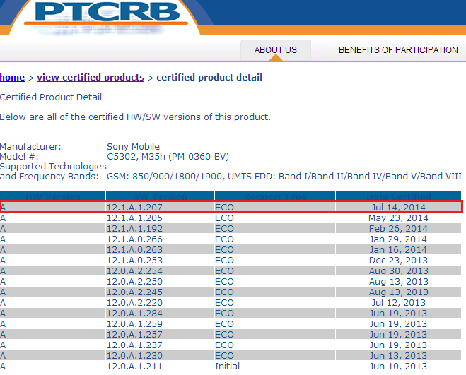 12.1.A.1.207 firmware Xperia SP