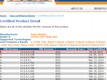 Xperia Z1 Compact 14.4.A.0.118 firmware