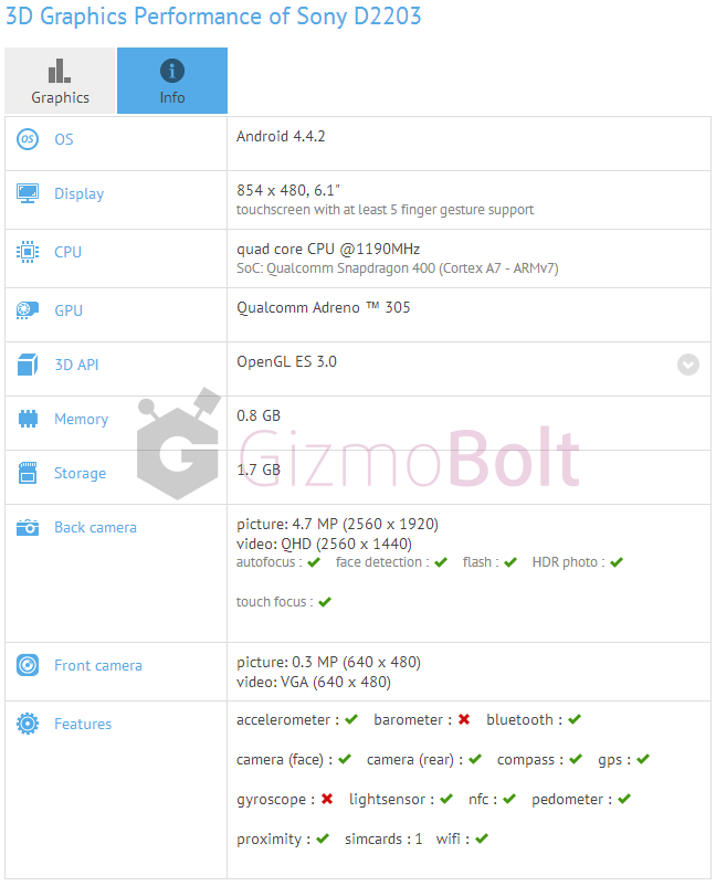 Sony D2203 GFXBench benchmark