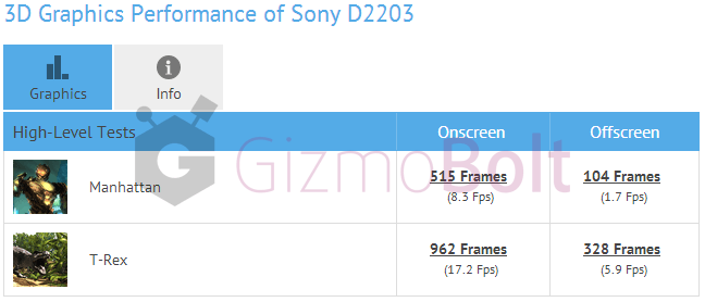 Sony D2203 leaked at GFXBench benchmark