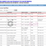 Sony SGP621 Tablet coming soon, 8″ or 10″ screen display ?