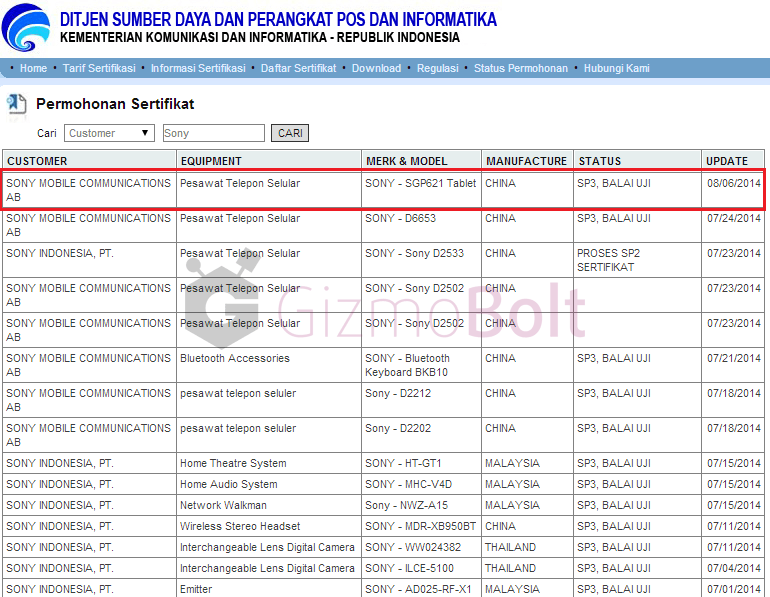 Sony SGP621 Tablet leaked