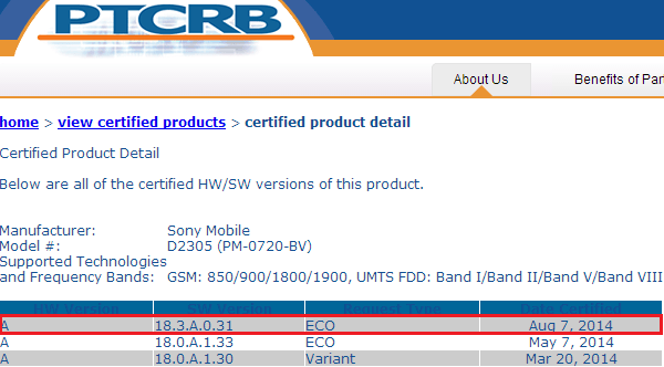 Xperia M2 18.3.A.0.31 firmware D2305