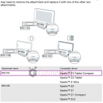 Xperia Z3 Tablet Compact listed in Sony BSC10A speakers official documents 