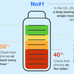 Sony infographic explains what you can do with 2 Day Battery life on Xperia Z3