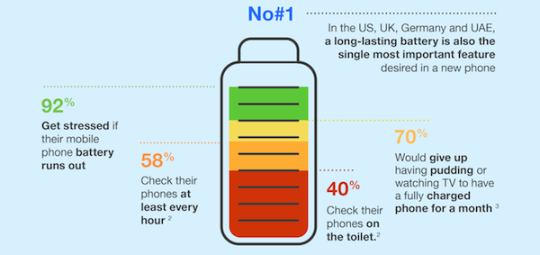 2 Day Battery Life Xperia Z3