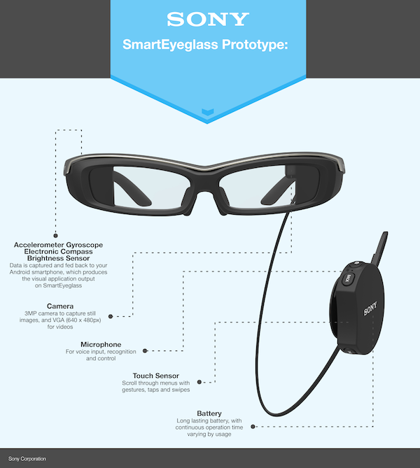 SmartEyeglass prototype specifications