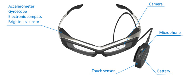 Sony SmartEyeglass prototype - component layout