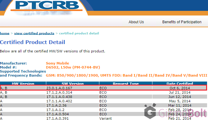 Xperia Z2 23.0.1.A.0.167 firmware certified