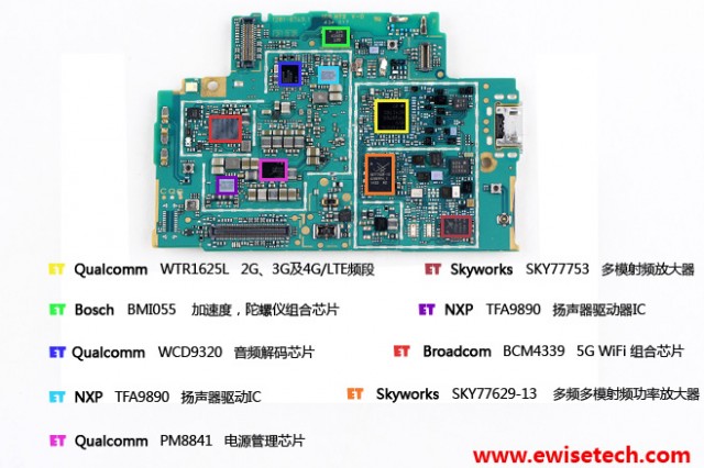 Xperia Z3 microprocessor chipset