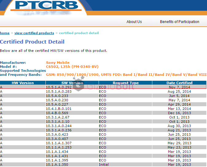 Xperia ZL 10.5.1.A.0.292 firmware