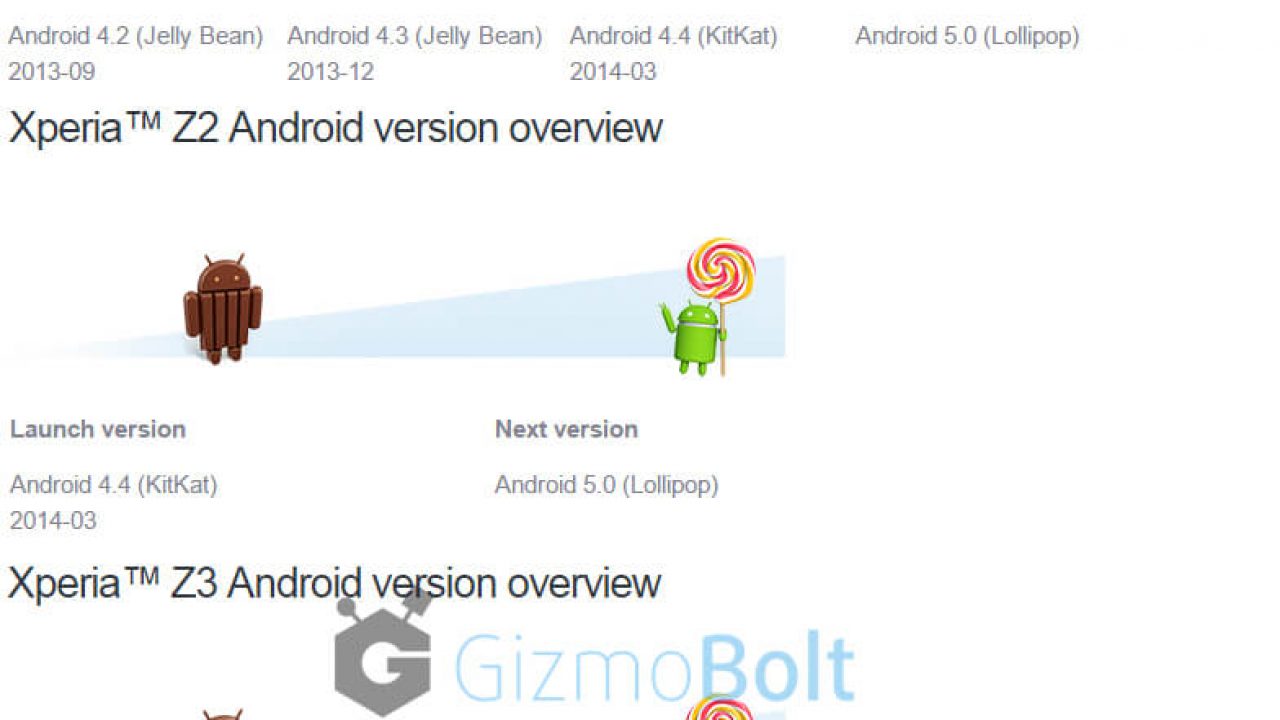 Android 5.0 Lollipop for Xperia Z3 certified by Wi-Fi Alliance