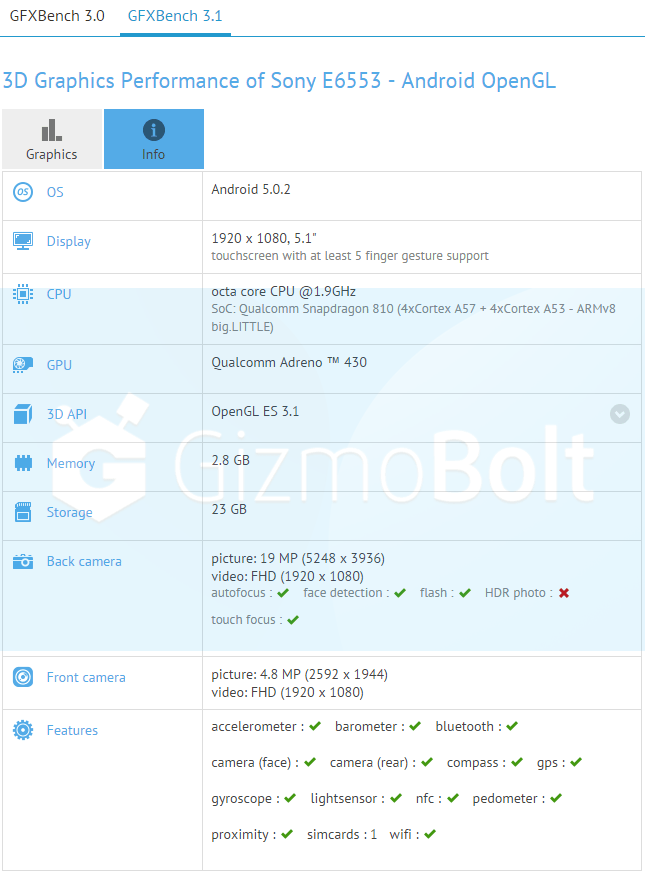 Sony E6553 Benchamrk details