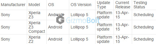 Telstra AU schedules Android Lollipop release around Mid April