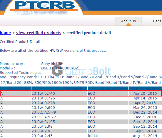 23.1.A.0.740 firmware certified for Xperia Z3