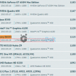 Xperia Z4/Sony E6553 Adreno 430 GPU Benchmark results appear