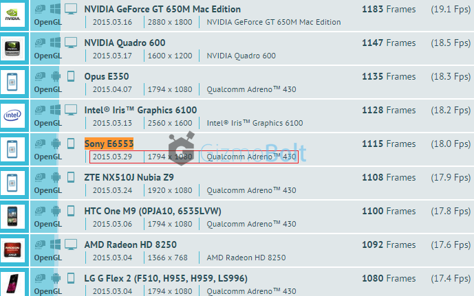 Xperia Z4 Adreno 430 GPU Benchmark results