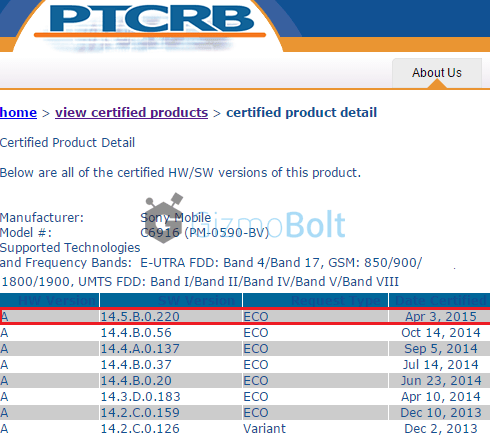 Xperia Z1s 14.5.B.0.220 firmware Lollipop