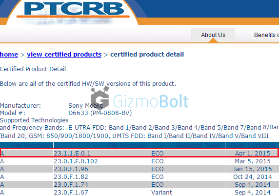 Xperia Z3 Dual Lollipop 23.1.1.E.0.1 firmware